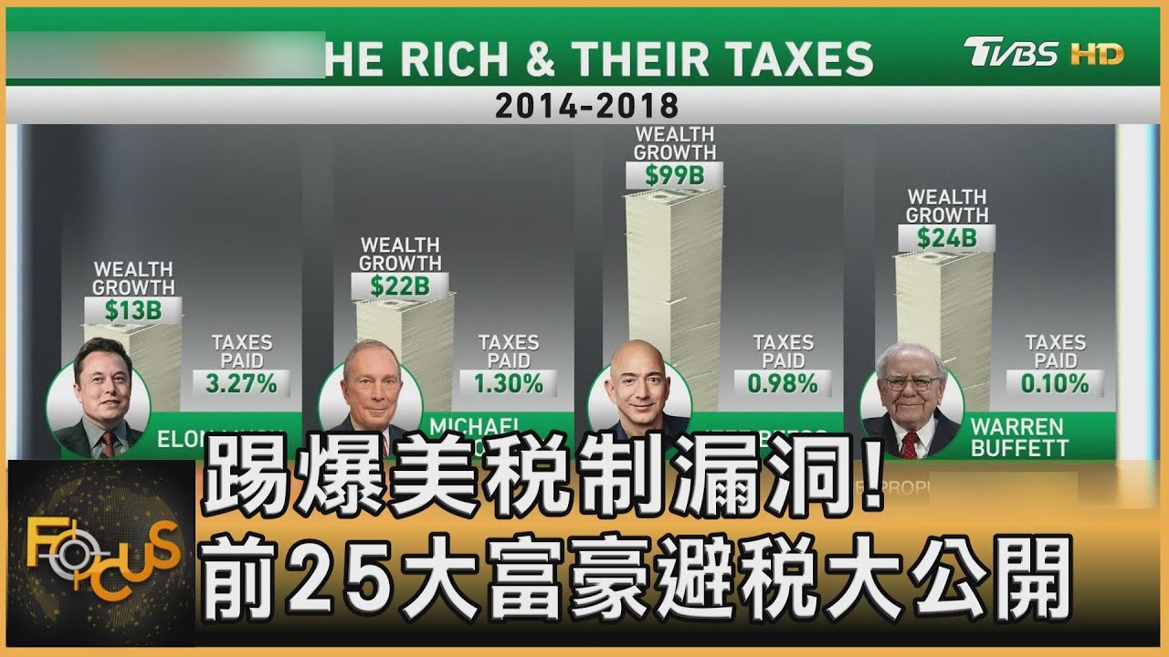 踢爆美稅制漏洞! 前25大富豪避稅大公開