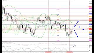 Weekly Forex forecast 06.07-10.07.26: EUR/USD, GBP/USD, USD/JPY, AUD/USD, Gold