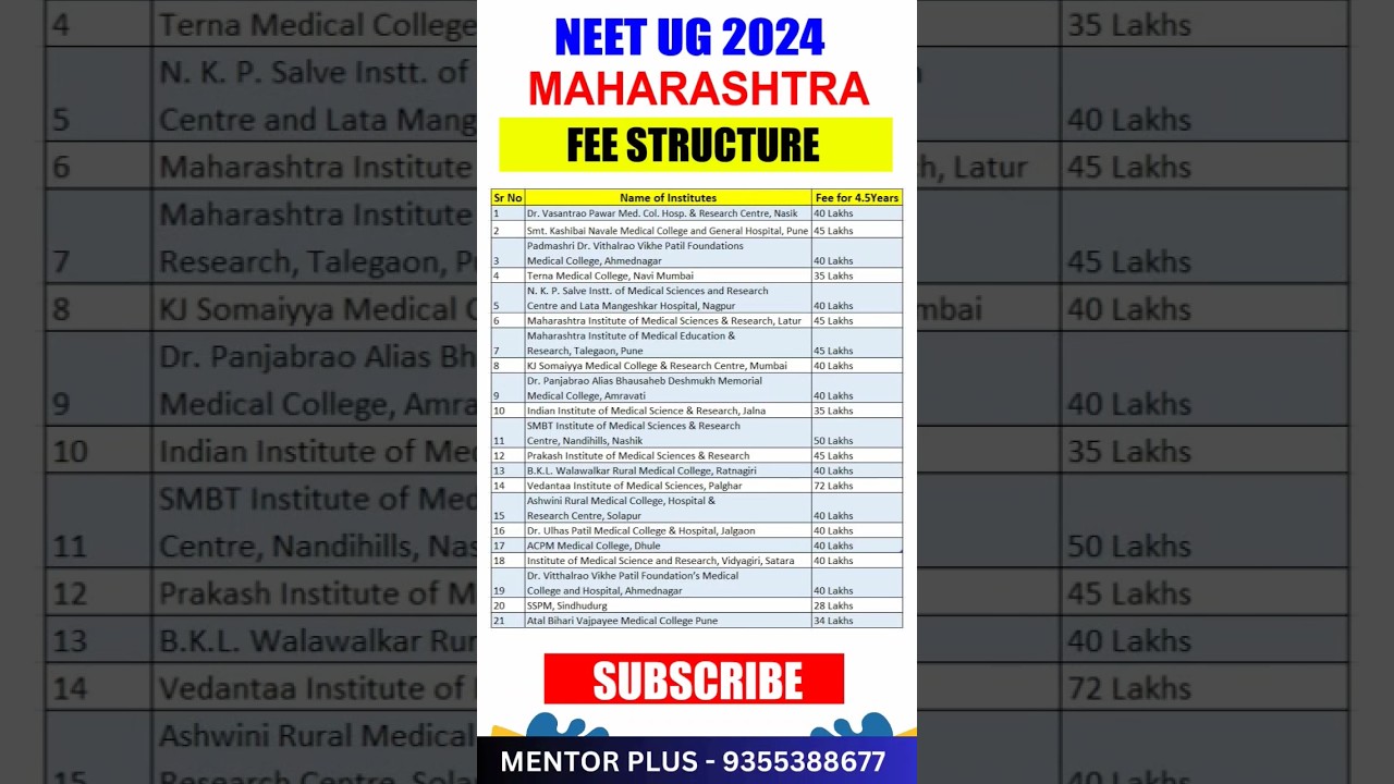 NEET 2024 Maharashtra MBBS Fee Structure for Private colleges #viral #shorts #shortvideo #viralvideo