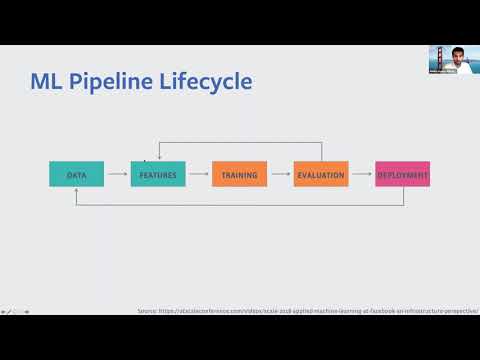 Abdulrahman Alfozan - MLFlow | PyData Riyadh