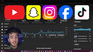 how much every platform pays per 1,000 views (2026)