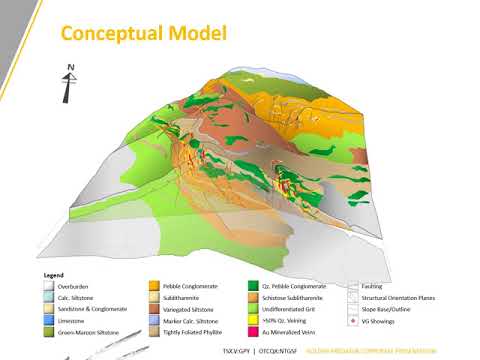 3 Aces Conceptual Model