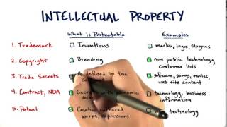11 Intellectual Property Solution quicktime
