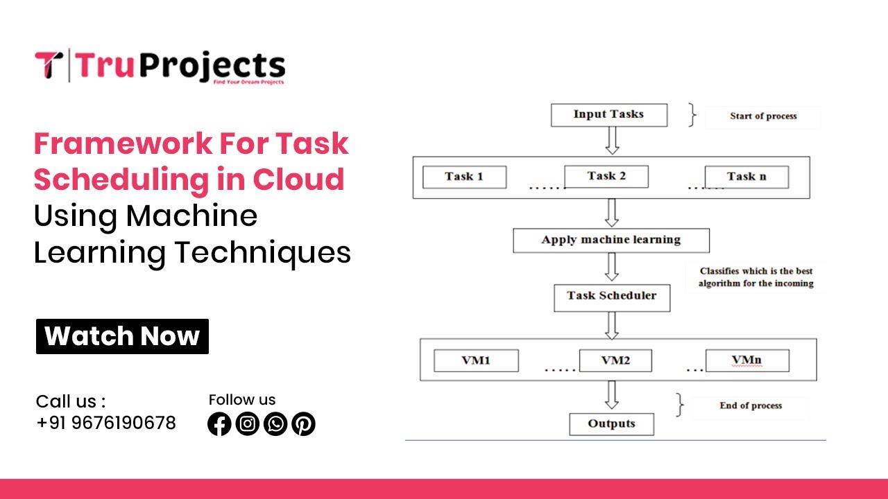 Framework for Task scheduling in Cloud using Machine Learning Techniques