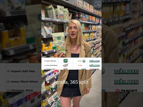 Foods That Have Glyphosate