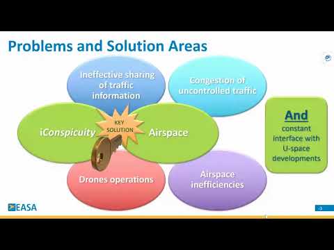 Roadmap - iConspicuity for GA & Rotorcraft in U-space and beyond