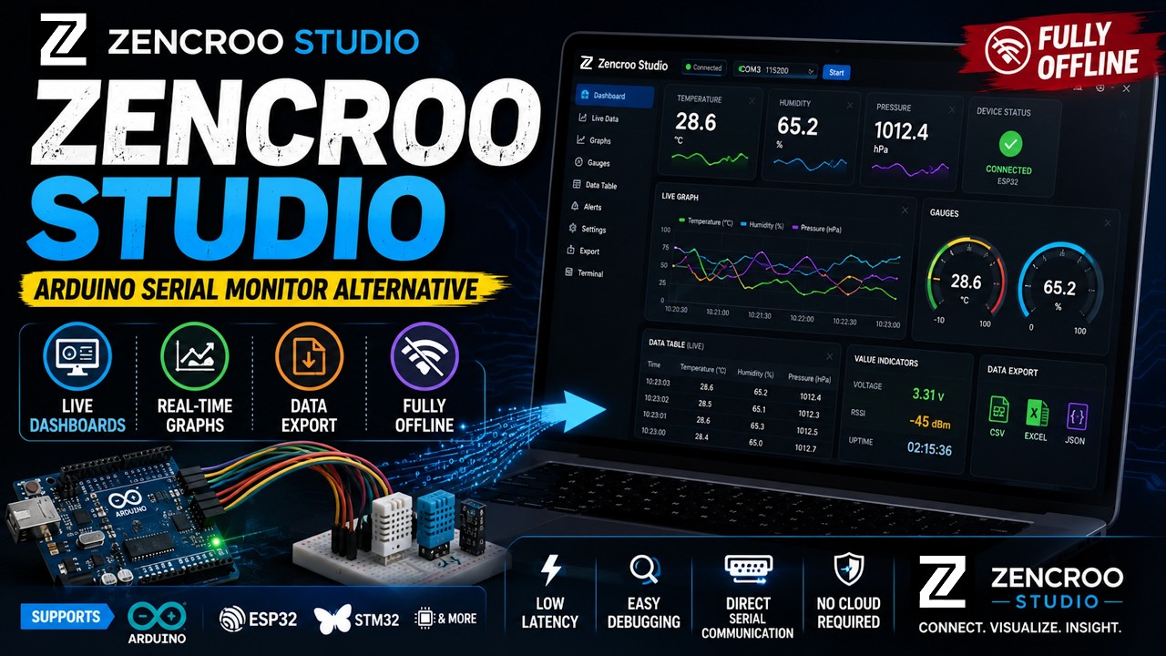 Zencroo Studio Video Demonstration Thumbnail