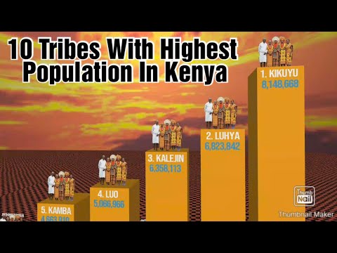 Top 10 Tribes In Kenya With Highest Population