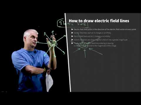 The Fives Steps to Drawing Electric Field Lines