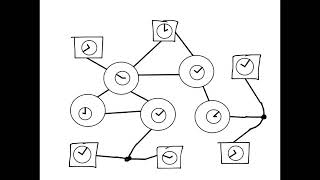 PTP master slave synchronization hierarchy