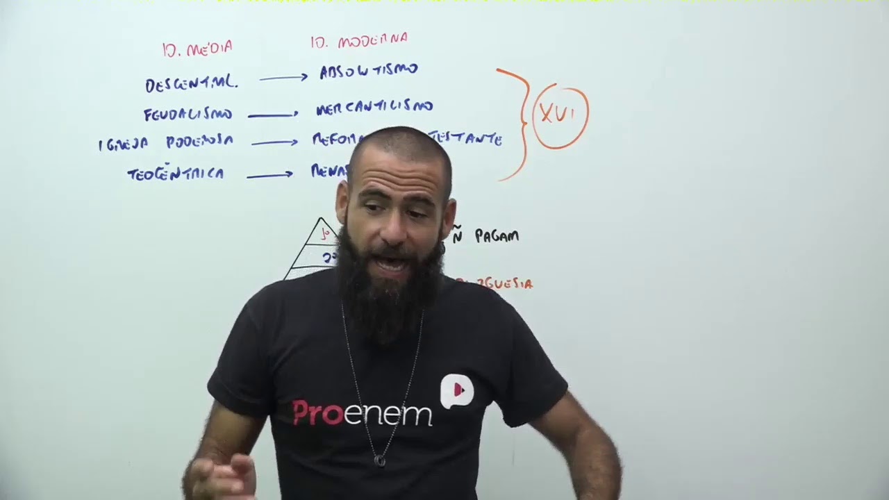 Formação dos Estados modernos e absolutismo | História | Prof. Otto Barreto