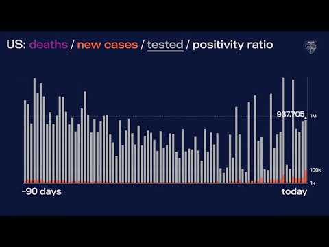 JHU’s Daily COVID-19 Data in Motion: July 31, 2021