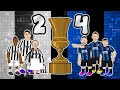 🏆 Juventus 2-4 Inter🏆 (442oons Parody)