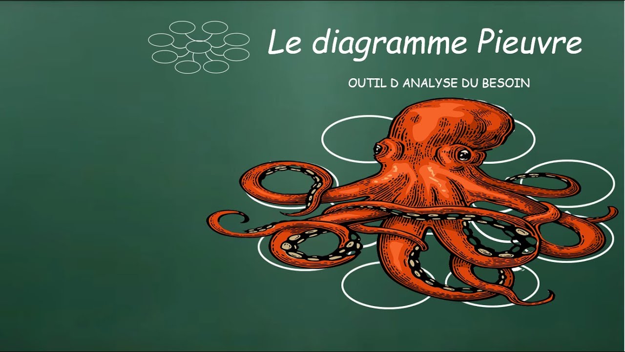 Le diagramme pieuvre