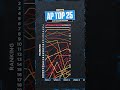 AP Top 25 Tracker For Week 6 CFB Football