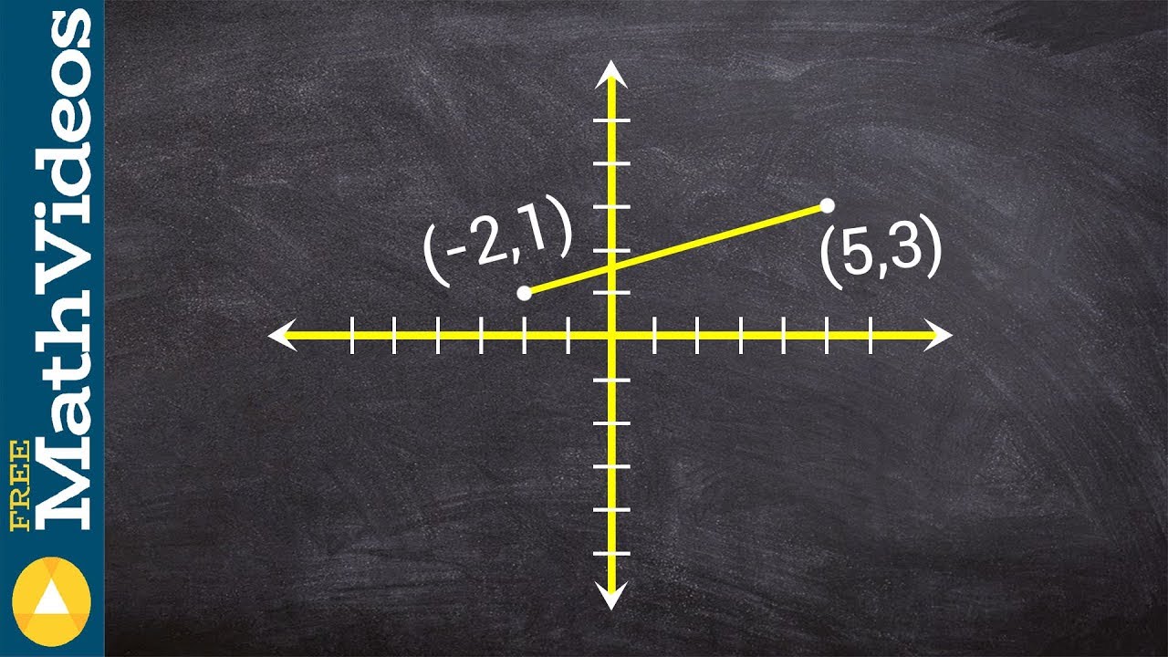 What is the distance formula and how do you derive it