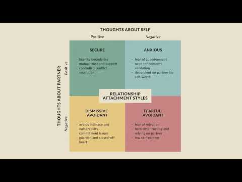 Fearful Avoidant - Theory of Attachment - Part 4