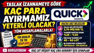 QUİCK SİGORTA TASLAK İZAHNAMEYE GÖRE KAÇ PARA AYRMAMIZ YETERLİ OLACAK.