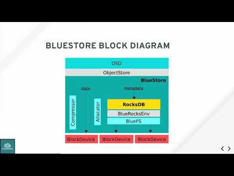 Ceph Overview Full Talk