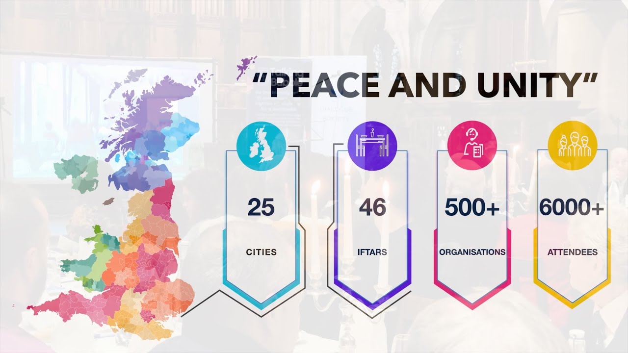 Ramadan 2024 - Peace and Unity - Impact Report