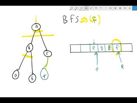 &#x202a;38- Breadth First Search (BFS) ||  تصفح الاشجار&#x202c;&rlm;