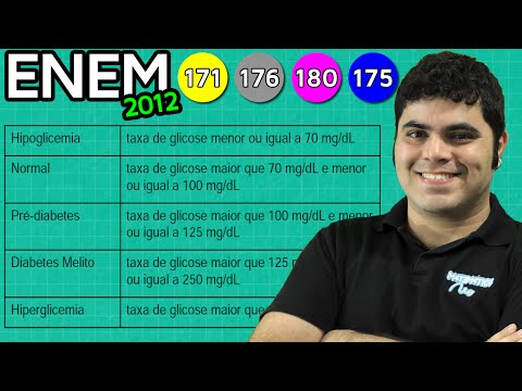 ENEM 2012 Mathematics #40 - Calculation of Successive Percentages (with a trick)