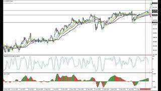 Weekly Forex forecast 15.06-19.06.26: EUR/USD, GBP/USD, USD/JPY, AUD/USD, Gold