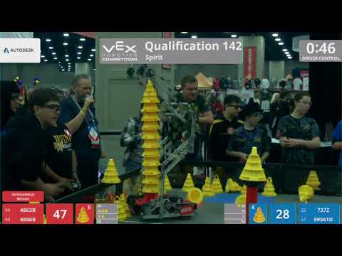 2018 VRC-MS Spir Q142 - 4863B 4886B vs 737Z 99561D - 100 to 60