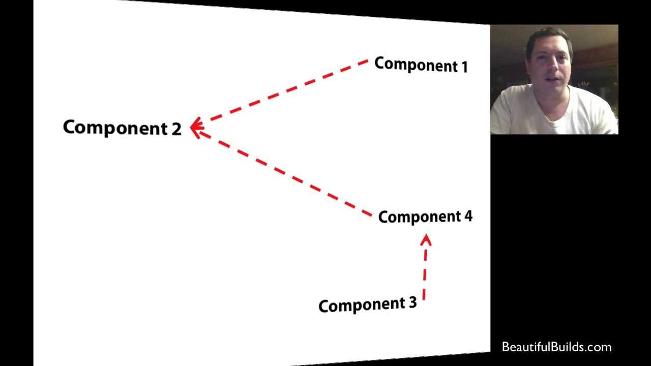 Beautiful Builds: Solving Versioning Hell with Snapshot Dependencies