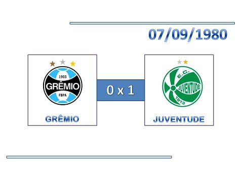 GOLS: Grêmio 0 x 1 Juventude - 07/09/1980 - Campeonato Gaúcho