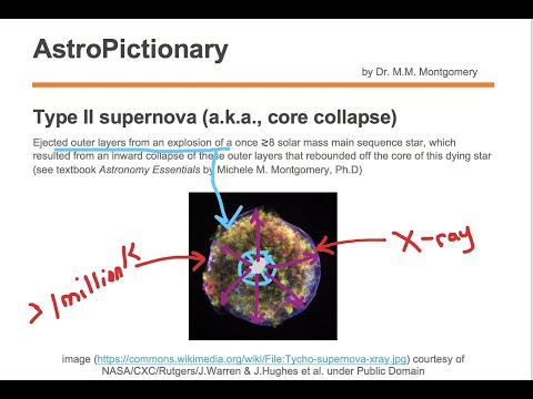Type II supernova (a.k.a,, core collapse supernova)