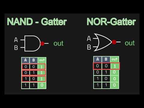 SCHALTNETZE Teil 2 - Die logischen Gatter