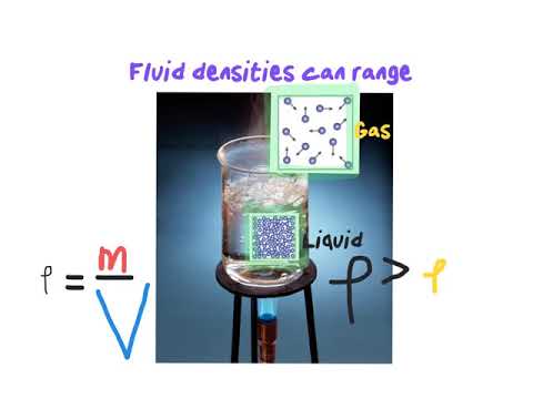 Intro to Fluid Statics