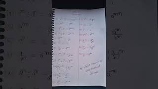 class 8 Exponents or Index important formula