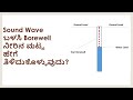 How To Find Borewell Water Static Level ? - Scientific way
