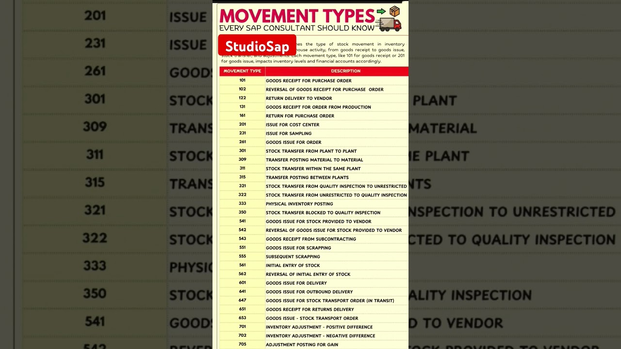 Very Important Movement Types in Sap.#sapmmtraining #sapi #sapecc #saphana #sapcourse Sap beginner