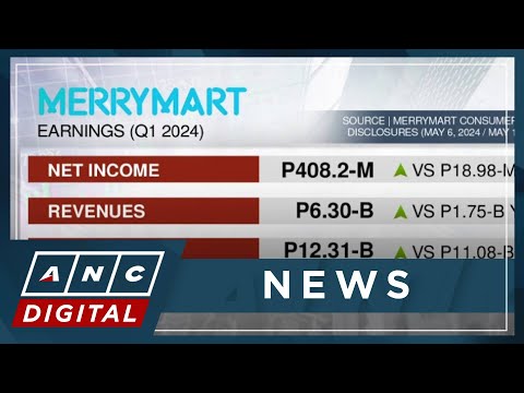 MerryMart Consumer Corp. Q1 revenues at P6.30-B, net income at P408-M ANC
