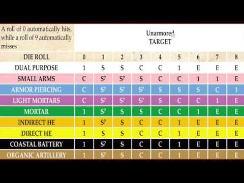 GT Tutorial #3: Fire Combat