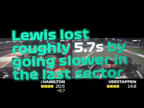 Why Lewis Hamilton could have pitted and maintain the lead in Abu Dhabi during the safety car.