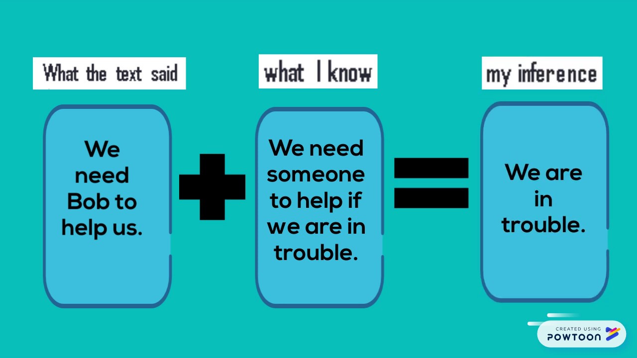 Making Inferences