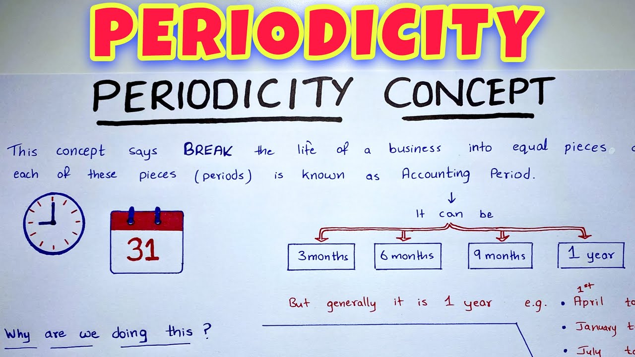 Periodicity Concept EXPLAINED - By Saheb Academy