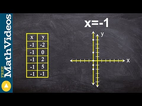 Graph X 1