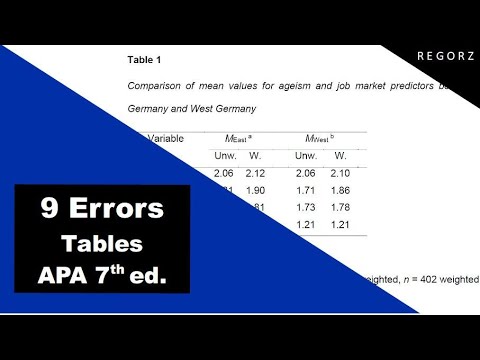 APA Tables - 9 Common Errors [APA 7th edition]