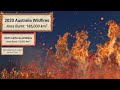 Wildfire Size Comparison