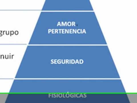 , title : 'Abraham Maslow motivación y necesidades'