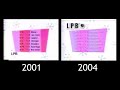 PBS Kids Station ID Snow Quadrilateral 2001 And 2004 LPB Comparison