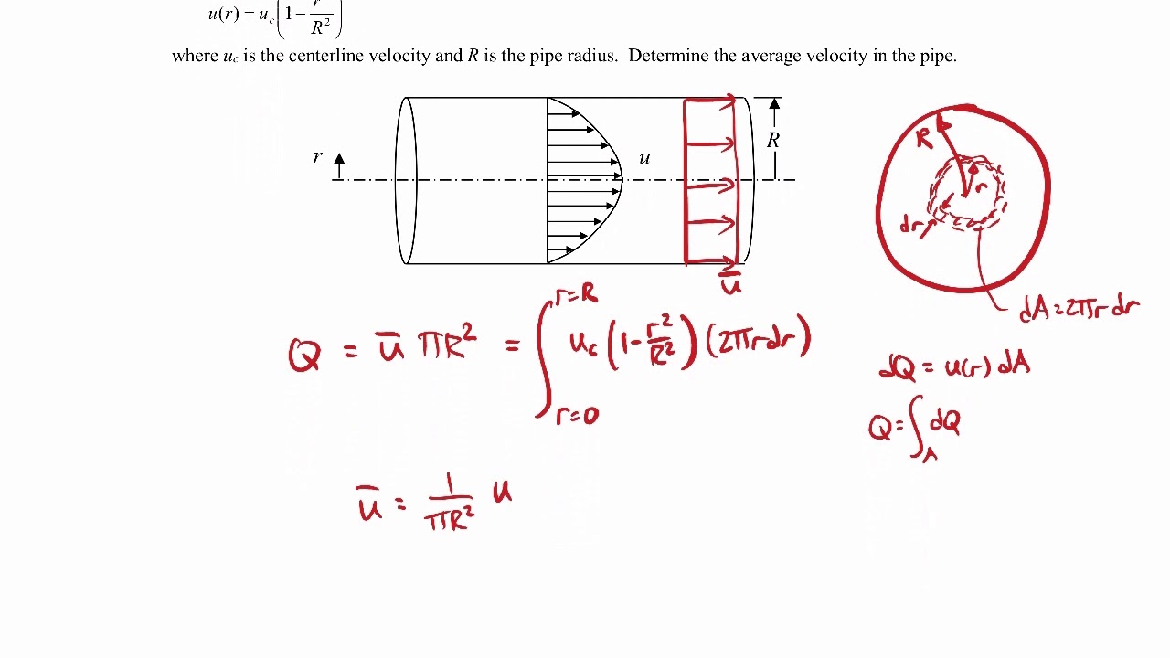 COM 03 video