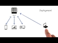 03 L What Is Deployment