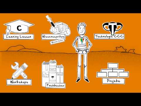 i grow (deutsch) -- Karriere für Software-Entwickler, die wachsen wollen. Die Chancen bei Catalysts.