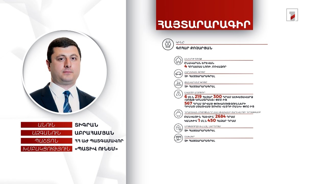 Բնակարան, ավտոմեքենա, 4 մլն 789 հազար դրամ. ՀՀ ԱԺ պատգամավոր Տիգրան Աբրահամյանի հայտարարագիրը